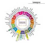 IRIS Vaporizer Oil - Lemon Grass