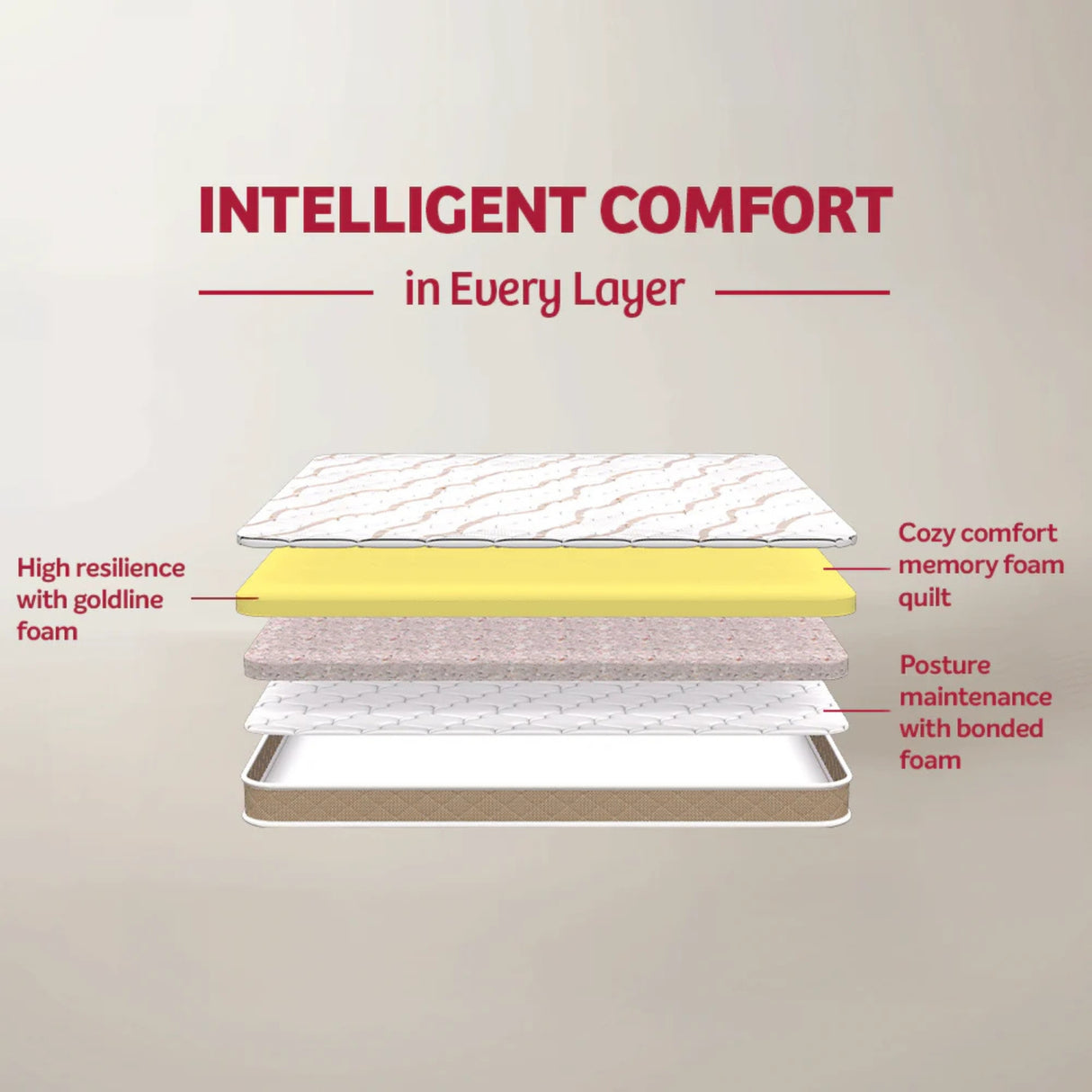 Kurlon Convenio Foam Mattress_2
