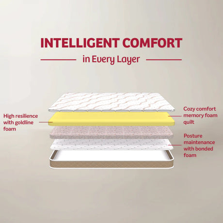 Kurlon Convenio Foam Mattress_2