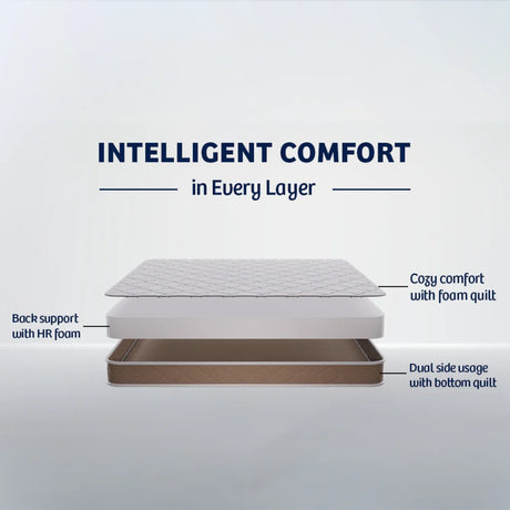 Kurlon Diamond HR Foam Mattress_2