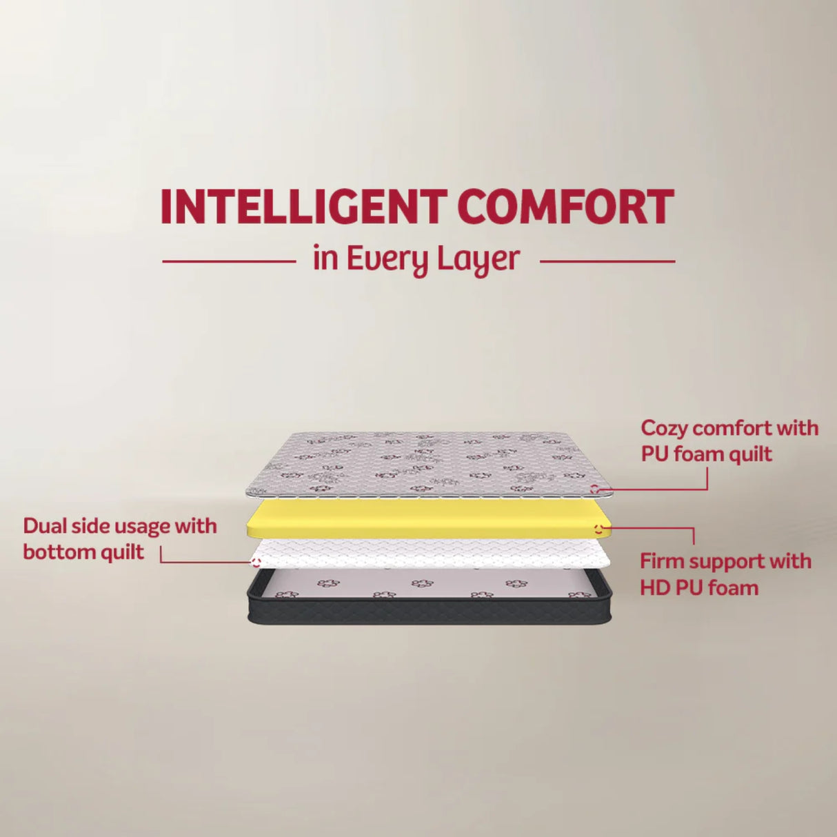 Kurlon Easy Plus PU Foam Mattress_2