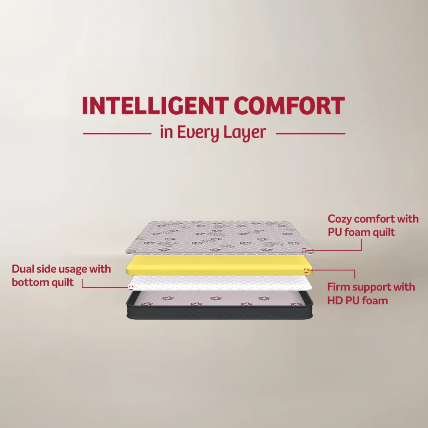 Kurlon Easy Plus PU Foam Mattress_2
