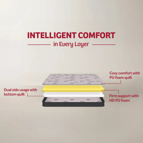 Kurlon Easy Plus PU Foam Mattress_2