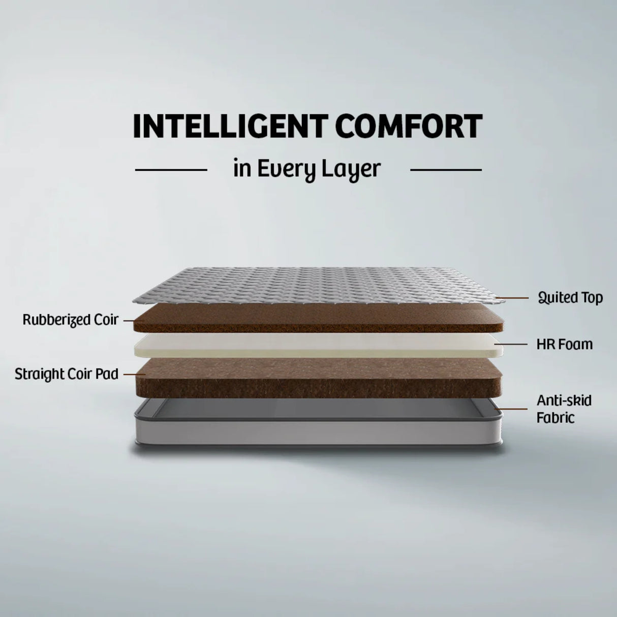 Kurlon Klassic Esential Rubberised Coir Mattress_2