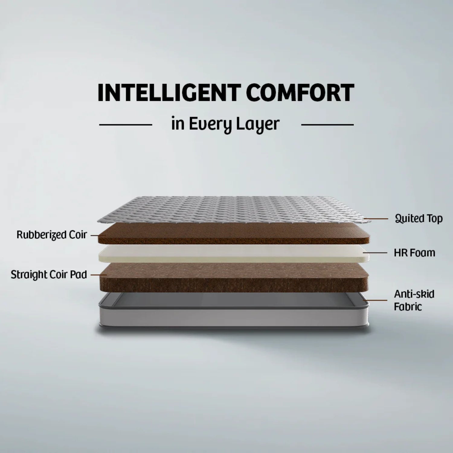 Kurlon Klassic Esential Rubberised Coir Mattress_2