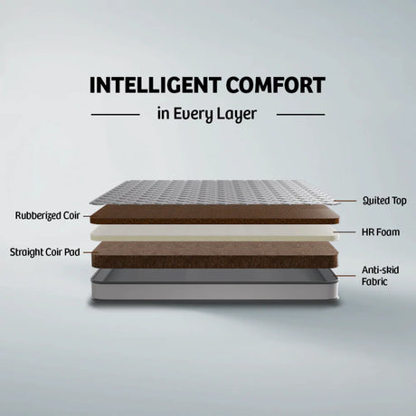 Kurlon Klassic Esential Rubberised Coir Mattress_2