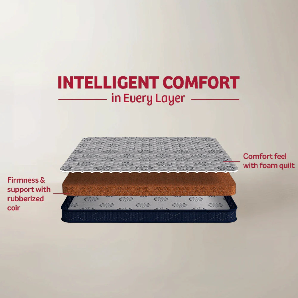 Kurlon Relax Pure Coir Mattress_2
