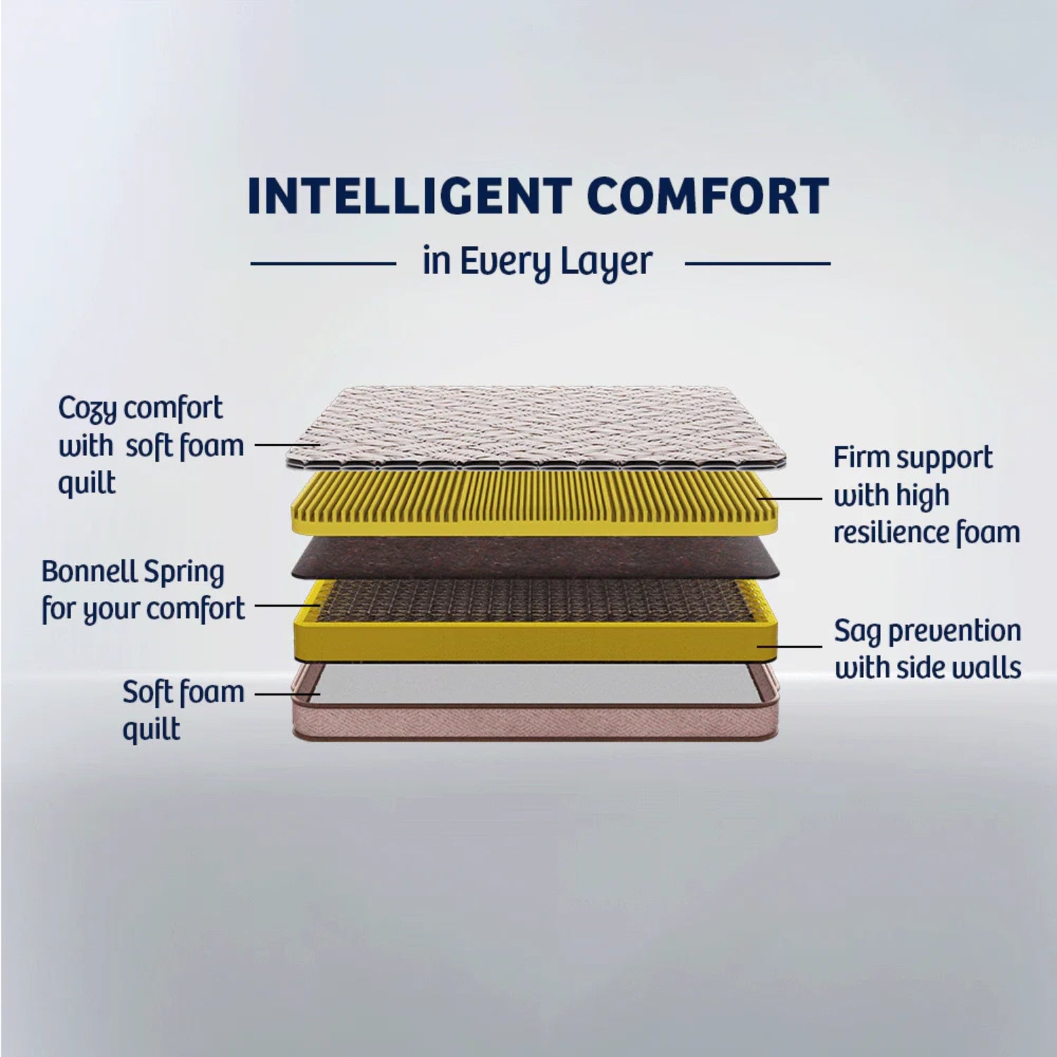Kurlon SpringRest Essential Bonnell Spring Mattress_2