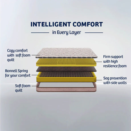 Kurlon SpringRest Essential Bonnell Spring Mattress_2