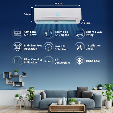Lloyd GLS24I3KWSEM Inverter Split Air Conditioners 2 Ton - White_2
