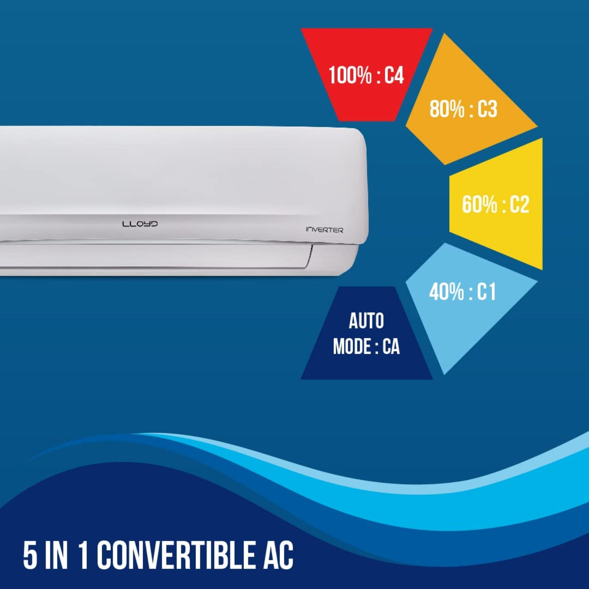 Lloyd GLS24I3KWSEM Inverter Split Air Conditioners 2 Ton - White_3