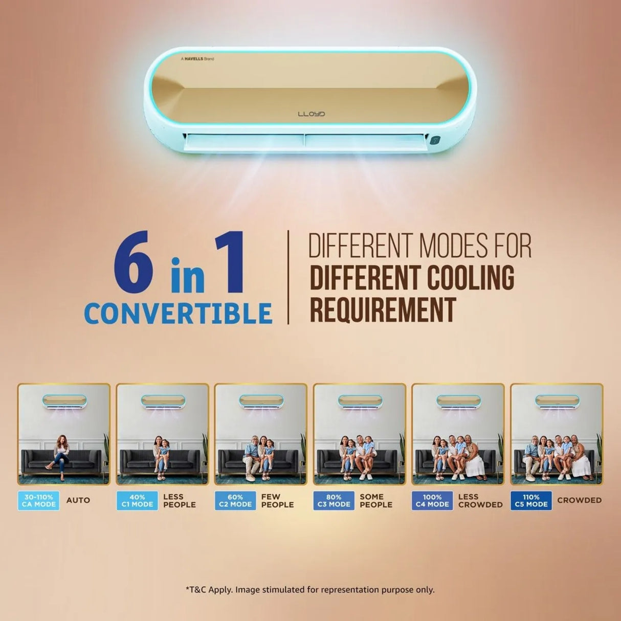 Lloyd Steller GLS18V5FWSSL Inverter Split air Conditioner 1.5 Ton - White with Gold_5