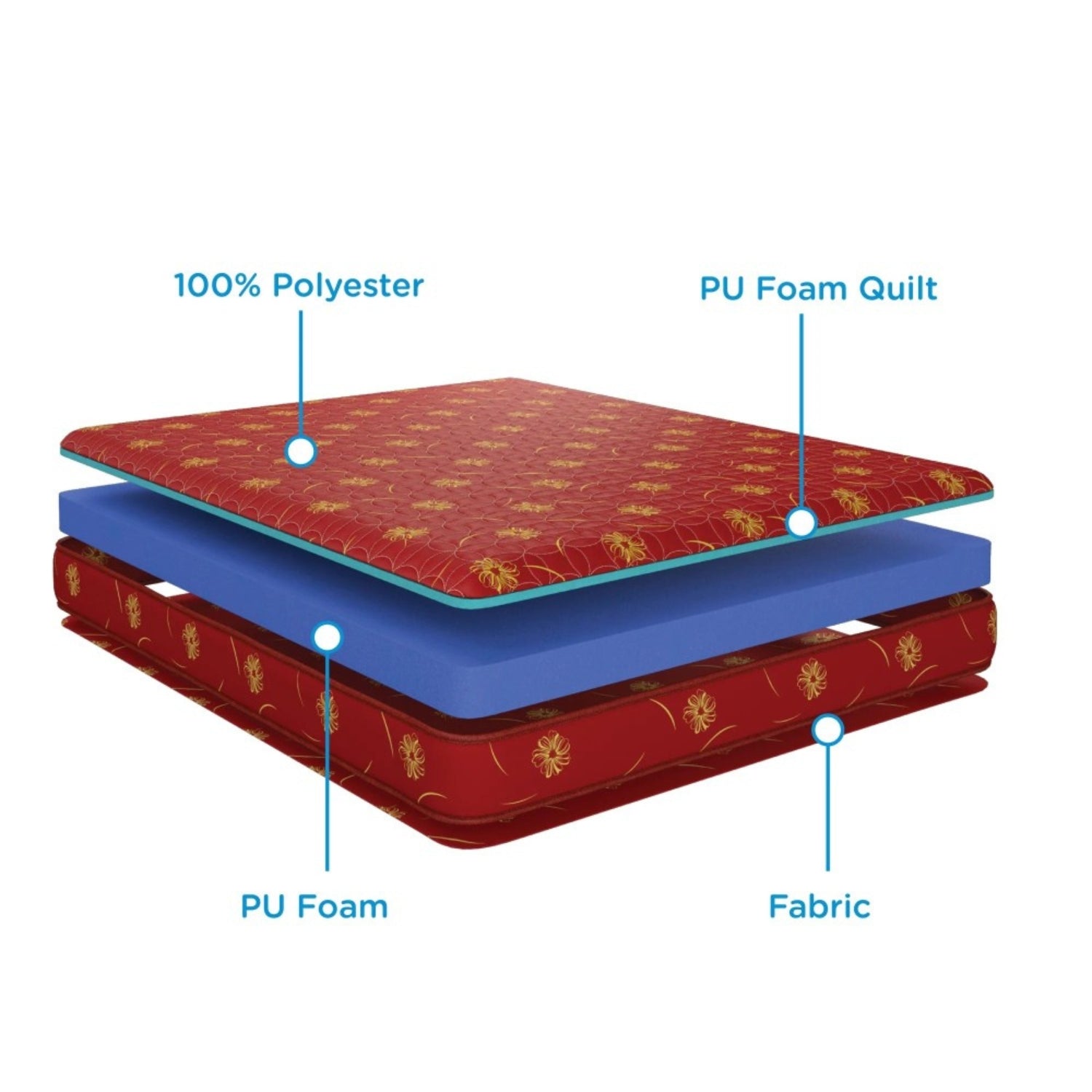 Nilakamal Pure Foam Mattress_7