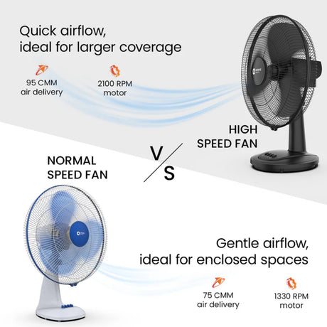 Orient Table 27 Neo Table Fan 400 mm - Black_5