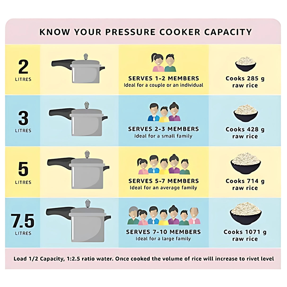 Pigeon Deluxe Aluminium Pressure Cooker 2L