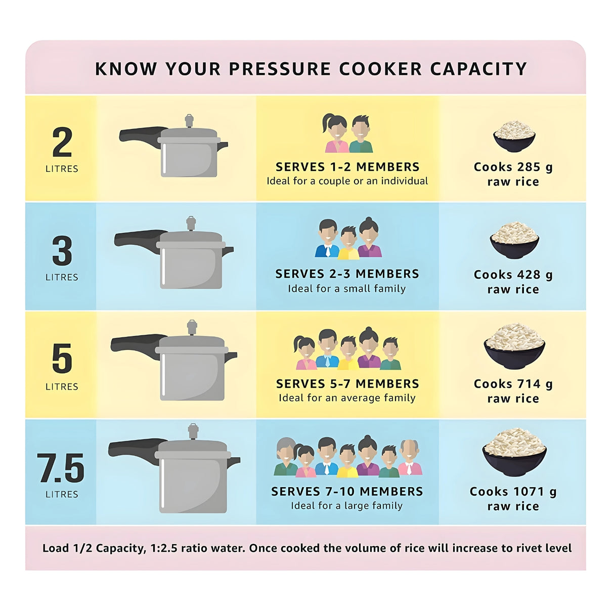 Pigeon Favourite Pressure Cooker 3 L
