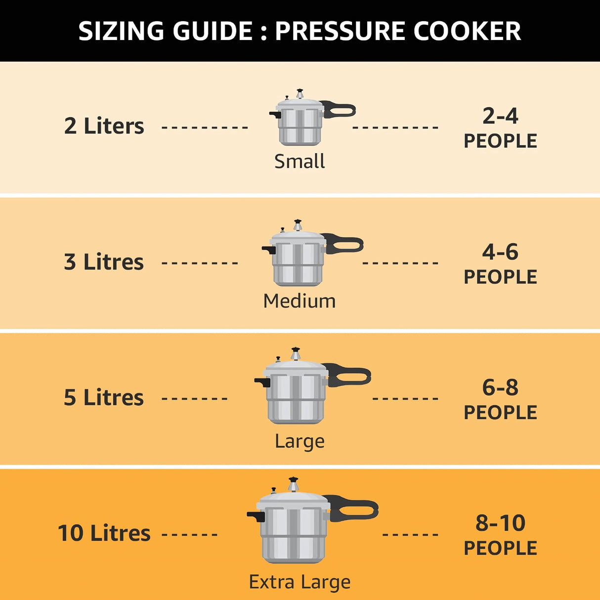 Pigeon Favourite Pressure Cooker 5 L