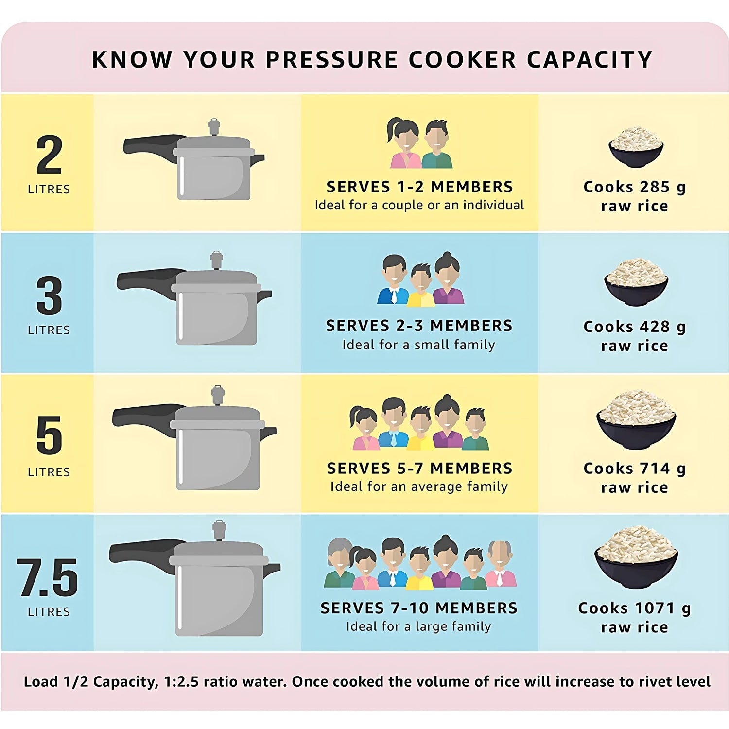 Pigeon Deluxe Pressure Cooker 3 L_5