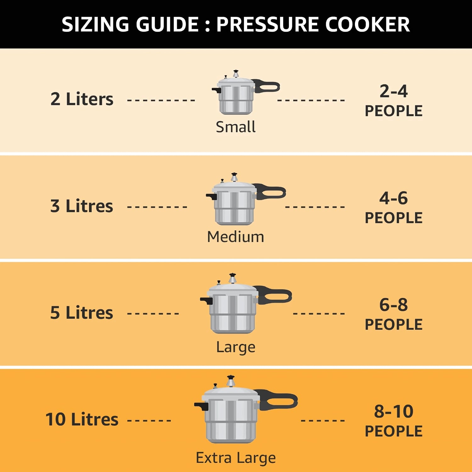 Pigeon Favourite Pressure Cooker 5 L_6