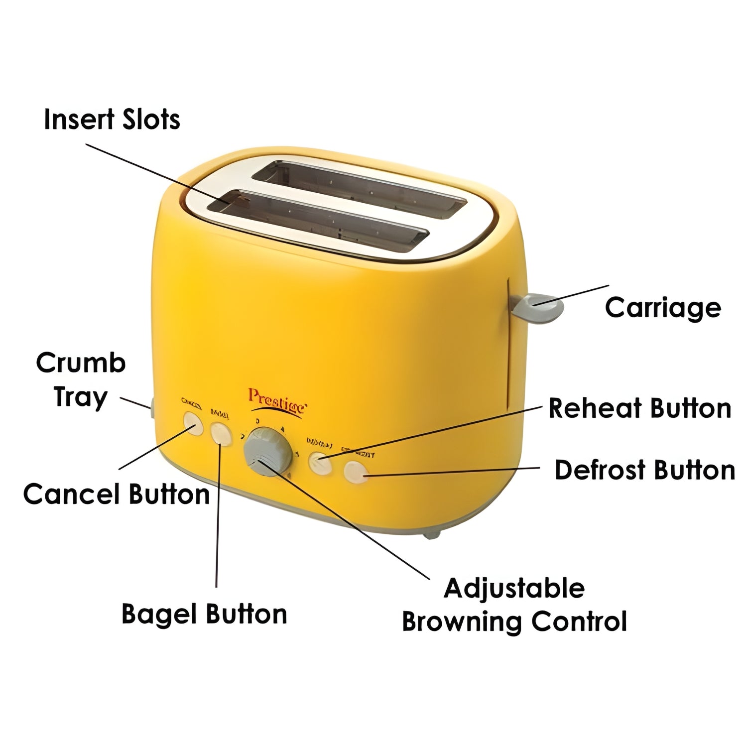 Prestige 41703 PPTPKY  850 W 4 Slices Pop‑Up Toaster  – Yellow_5