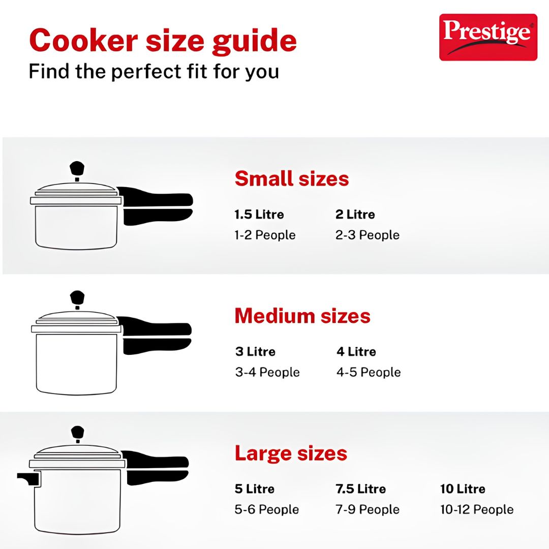 Prestige Svachh Triply SS Pressure Cooker with Unique Deep Outer Lid 5 L_Features 7