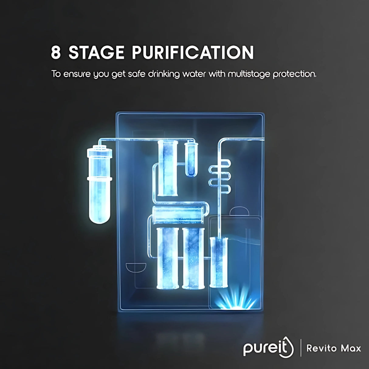 Pureit RO+UV+MF  Revito Max WR5940P Water Purifier 9 L - Black_3