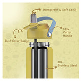 Sens Hydra Stellar SS Water Bottle 500 ml - Citrus Burst