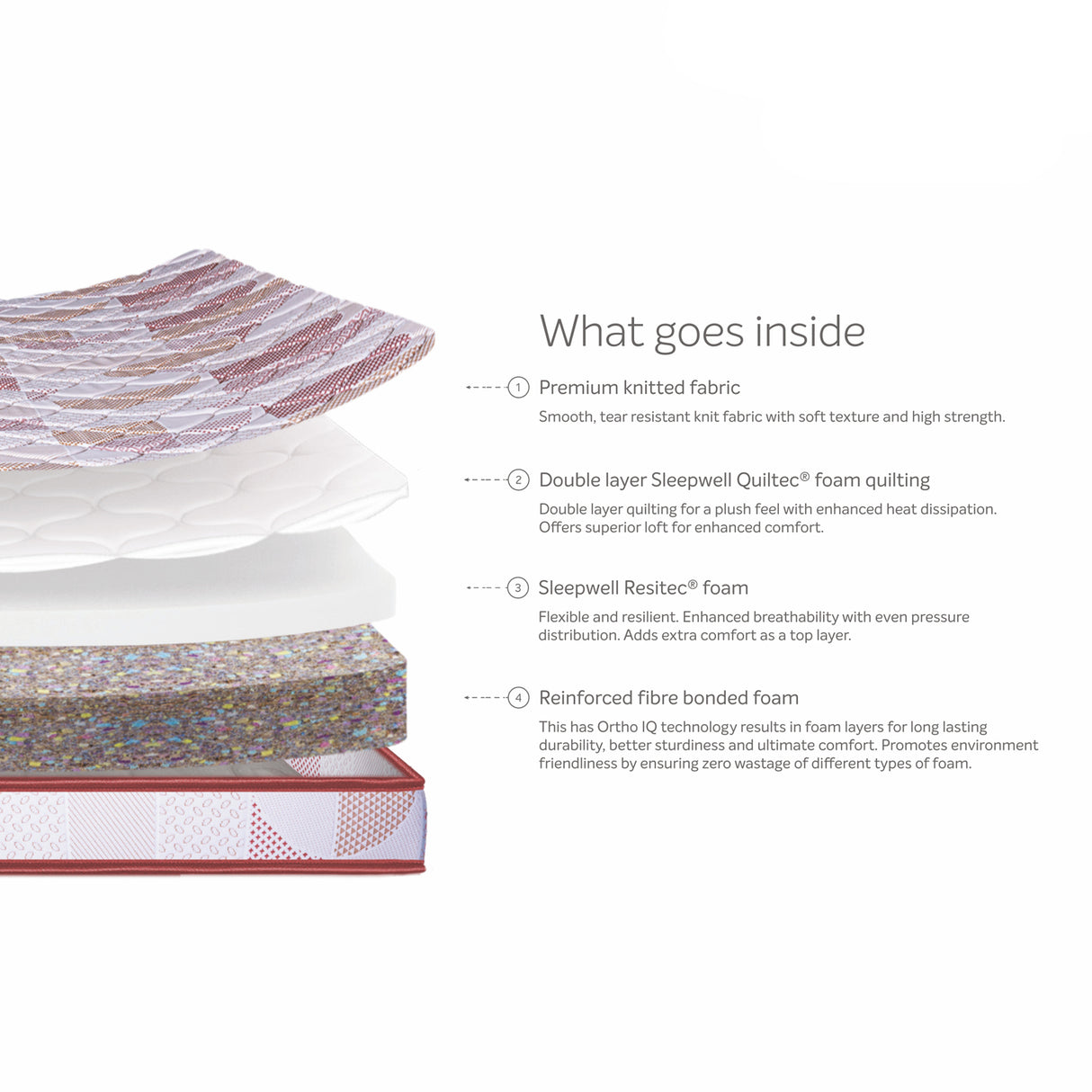 Sleepwell Durafirm Classic Foam Mattress_2