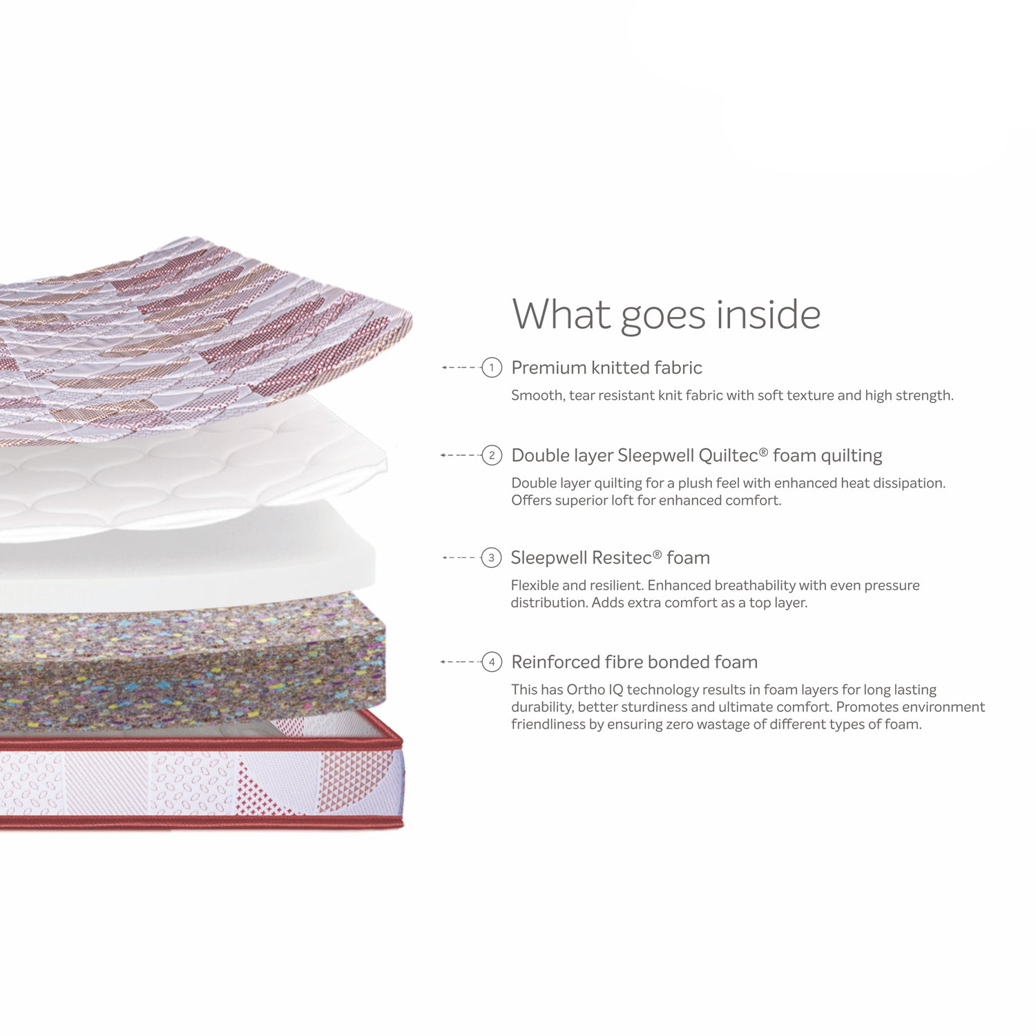 Sleepwell Durafirm Classic Foam Mattress_2
