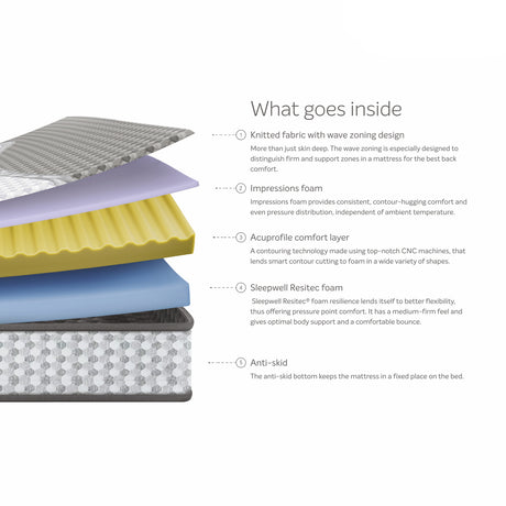 Sleepwell Ortho Pro Profiled Foam Mattress_2