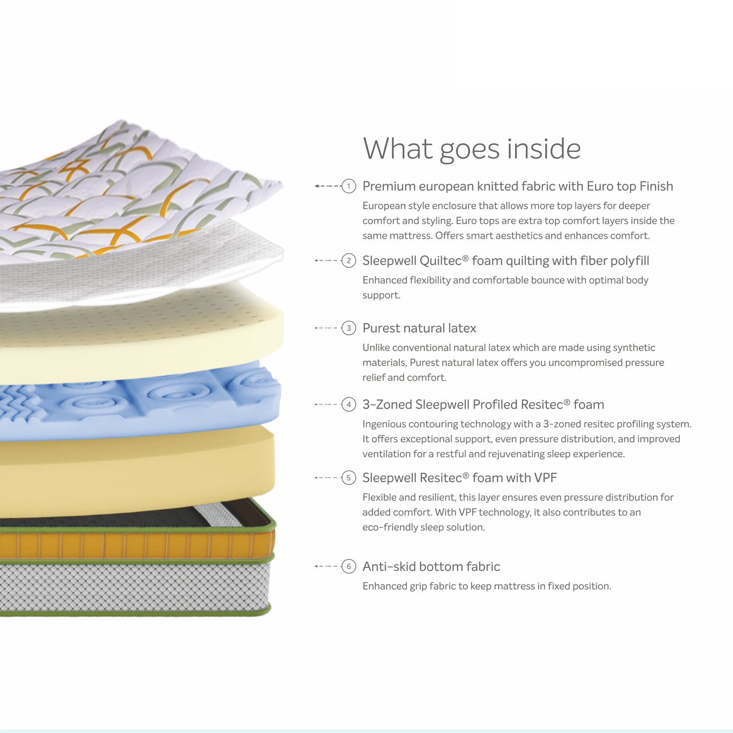 Sleepwell Pro Spinetech Luxury Foam Mattress_2