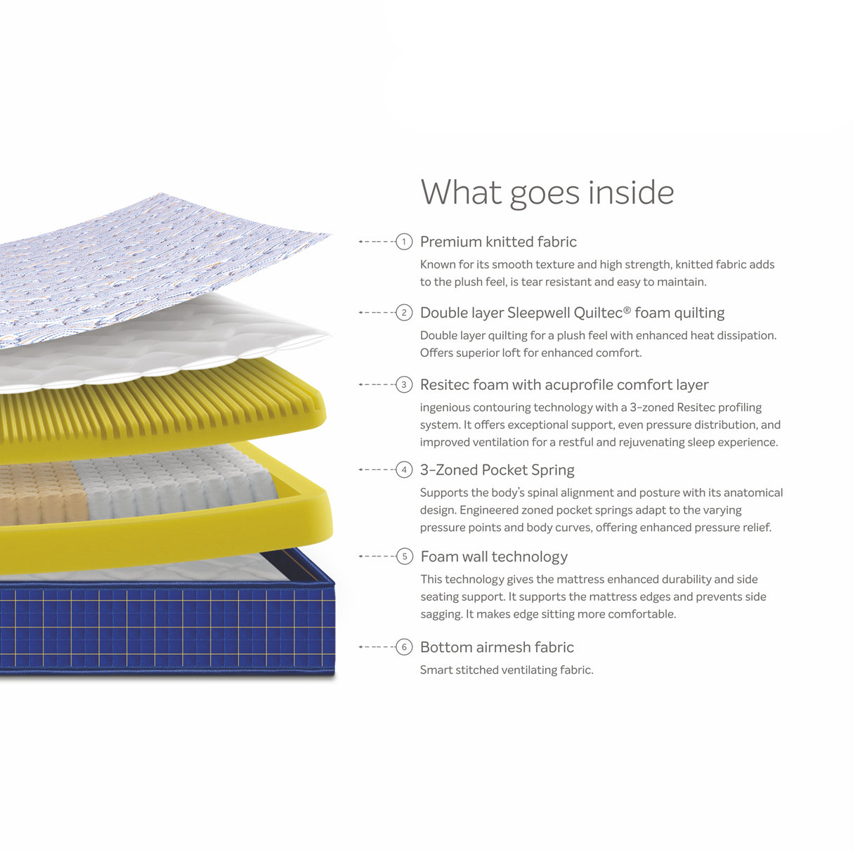 Sleepwell Springfresh  Pocket Spring Classic  Mattress_2