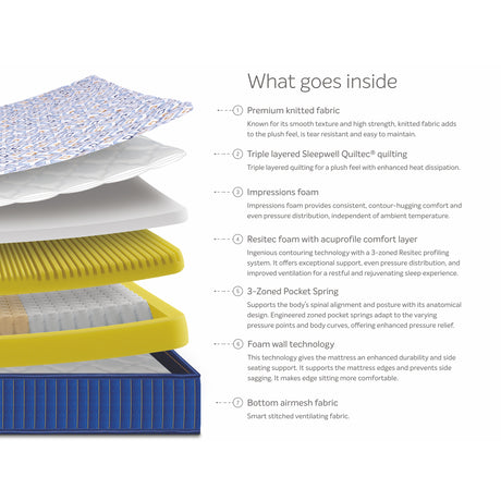Sleepwell  Springfresh Pocket Spring Premium Mattress_2