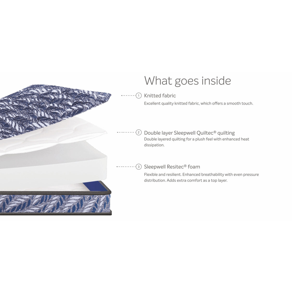 Sleepwell Utsav Comfort Regular Foam Mattress_2