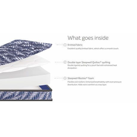 Sleepwell Utsav Comfort Regular Foam Mattress_2