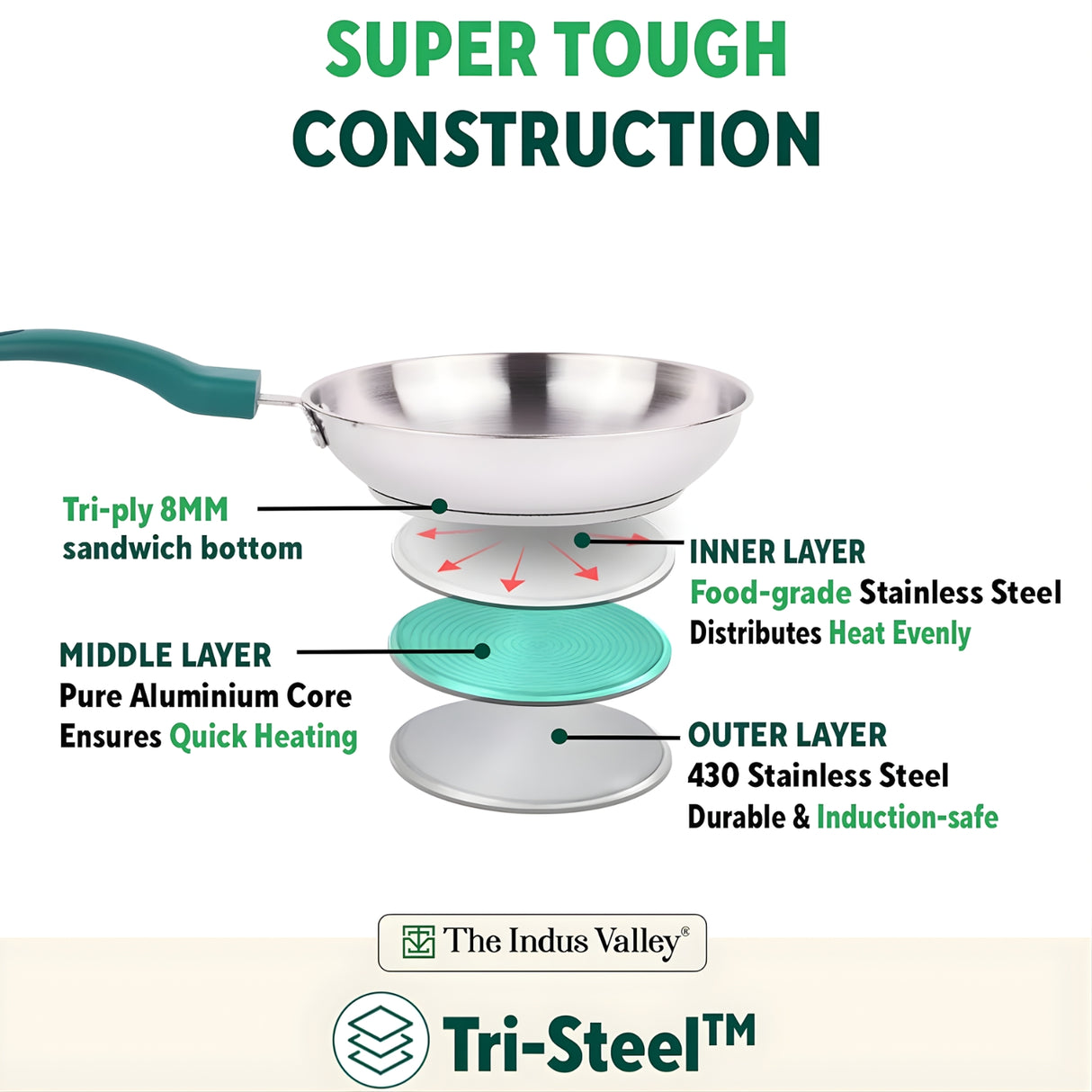 The Indus Valley Triply Stainless Steel Fry Pan 22 cm \ 1.5 L_4