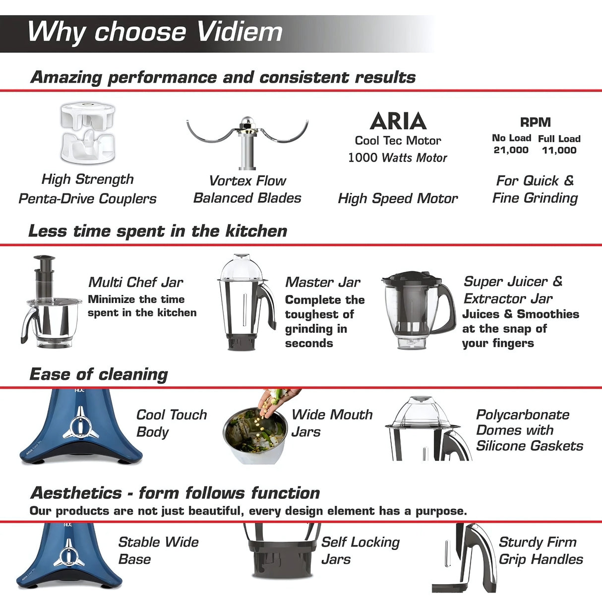 VIDIEM VSTAR ADC Azure Blue Mixer Grinder 1000 Watts  – Blue_5