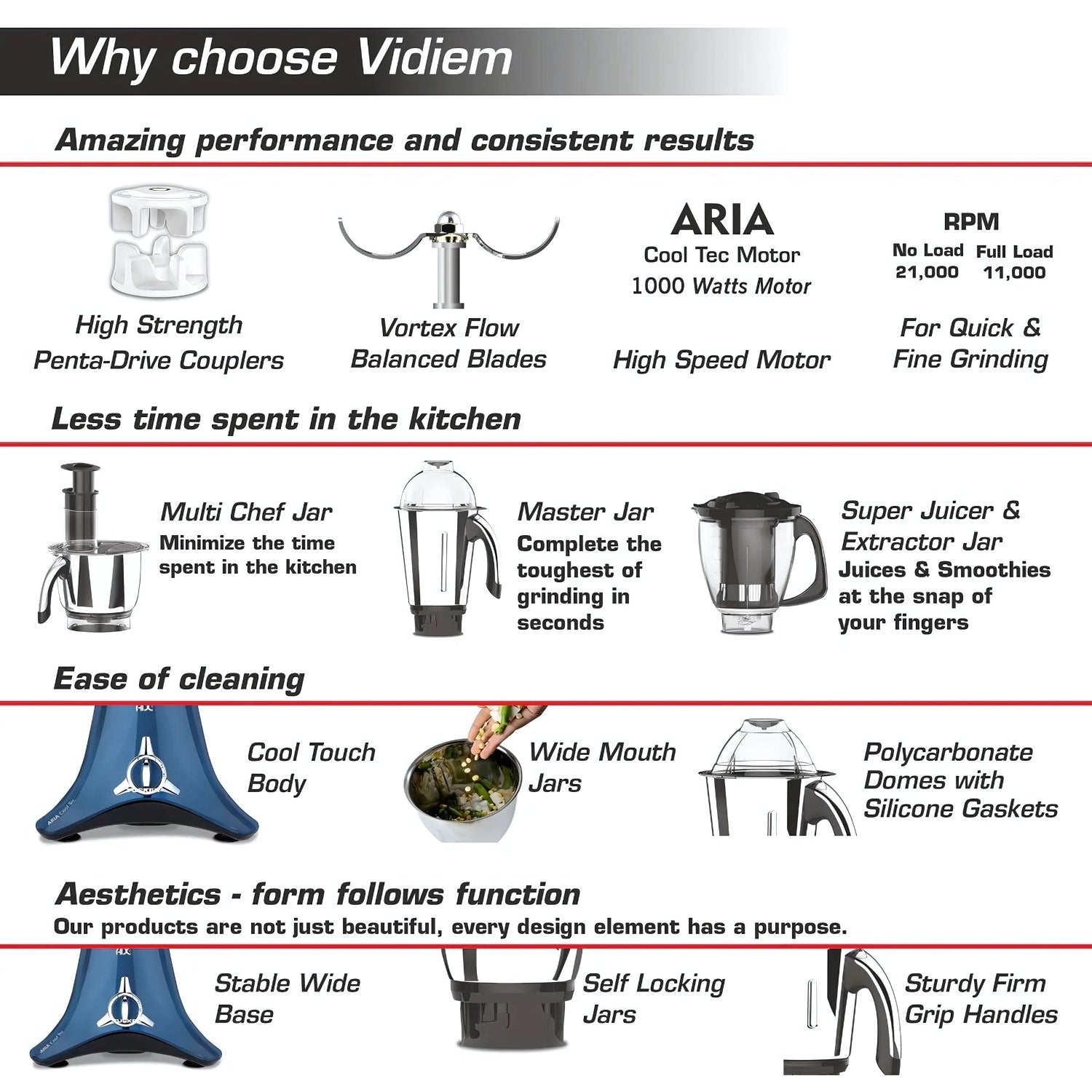 VIDIEM VSTAR ADC Azure Blue Mixer Grinder 1000 Watts  – Blue_5