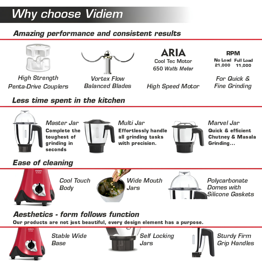 Vidiem Eva Royal 750W Mixer Grinder – Red
