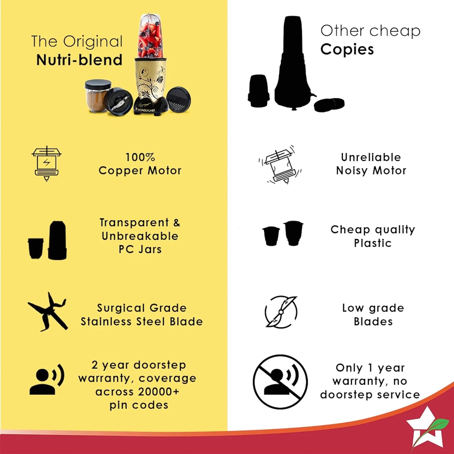 Wonderchef Nutri-Blender CKM – Champagne - Image 7 - Buy Online at Chera Home Junction Coimbatore
