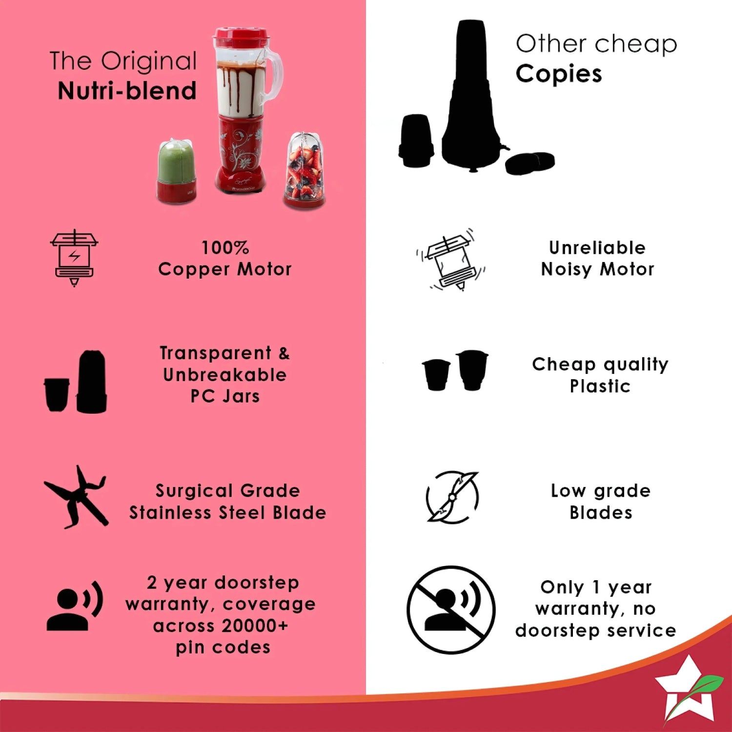 Wonderchef 63152296 Nutri 400 Watts -  Blend Red _7