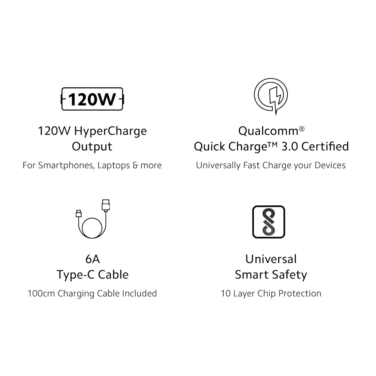 Xiaomi 120W Hyper Charger with Type-C Cable - White